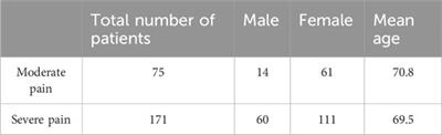 Long-term efficacy and reduced side-effects of buprenorphine in patients with moderate and severe chronic pain